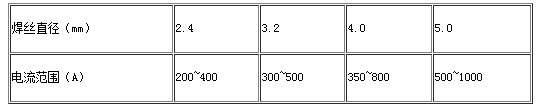 b31a.png